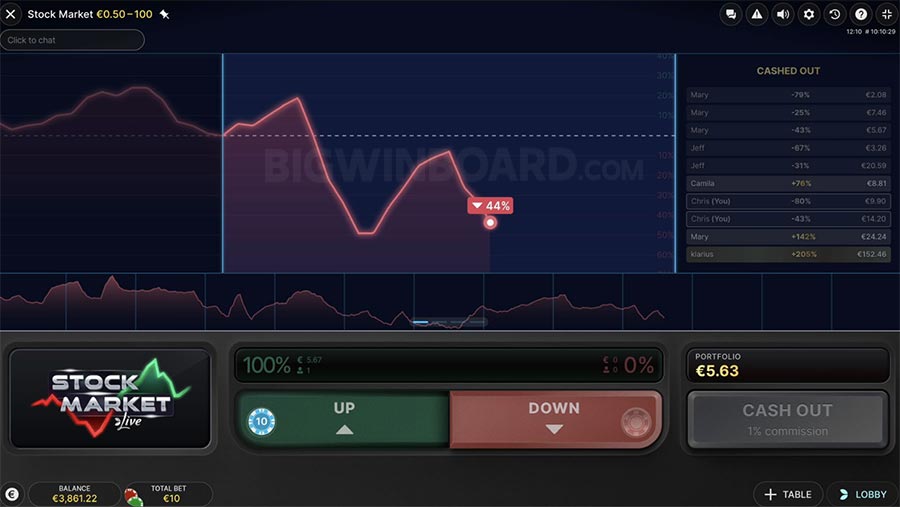 stock market live - evolution gaming